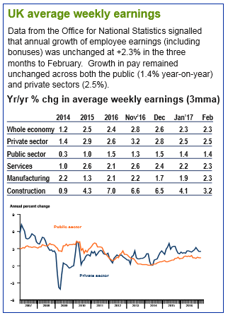 UK average weekly salary earnings