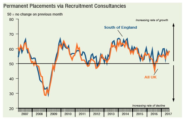 Perm candidate placements recruitment consultancies