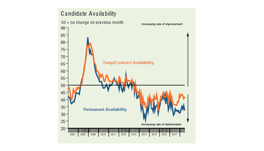 candidate skills shortage