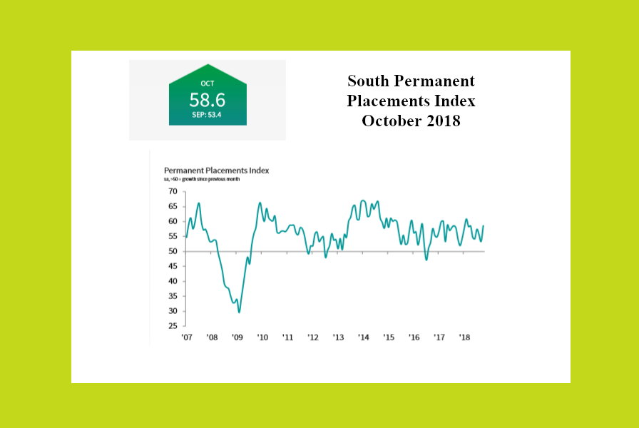 Job Skill shortages in the South