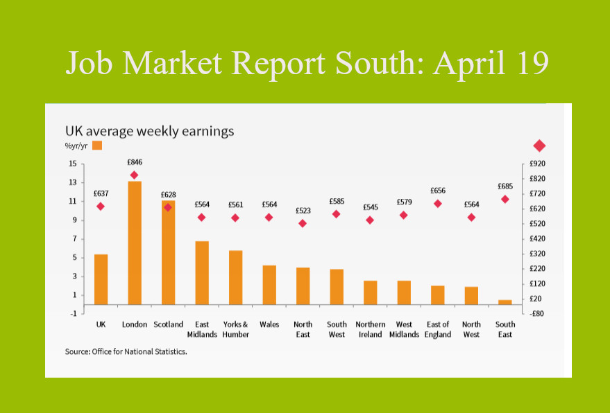 UK's Average weekly salaries, Job Market Report South - April 19, Salary changes UK,